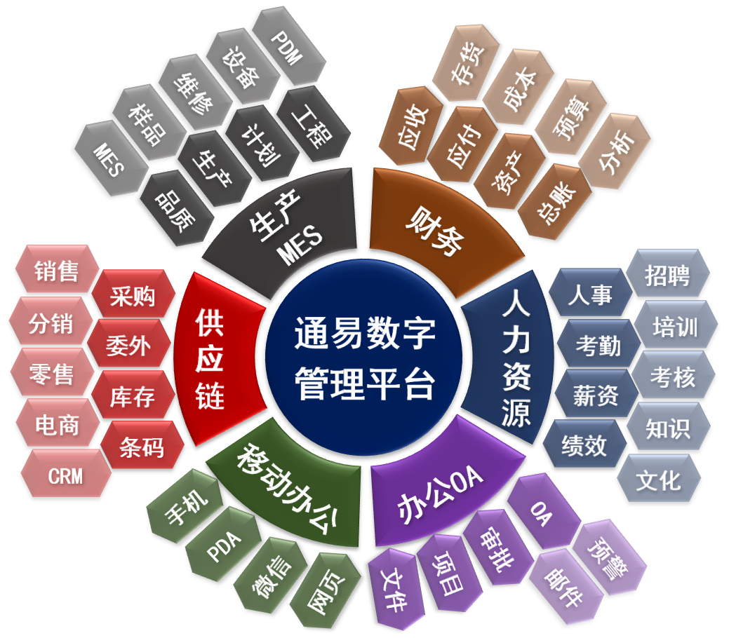 平台化管理系统有什么优势？