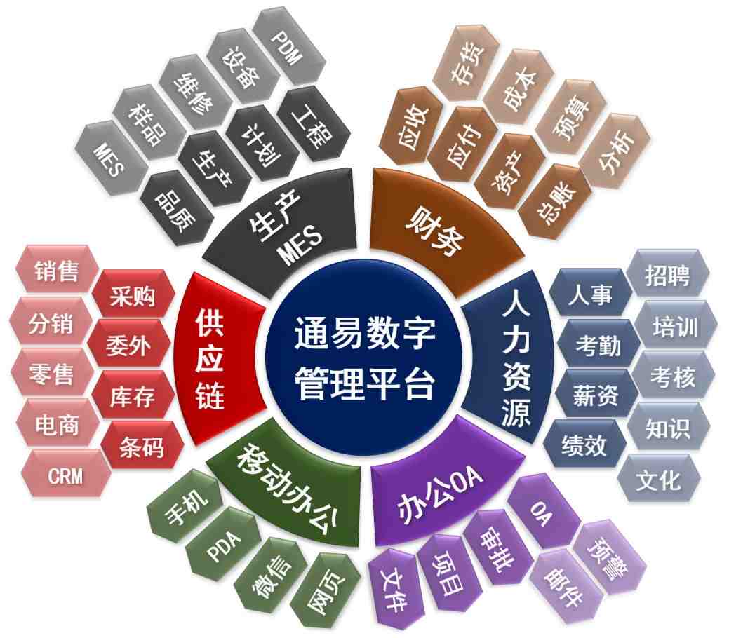 ERP,MES,企业管理,生产管理,数字化
